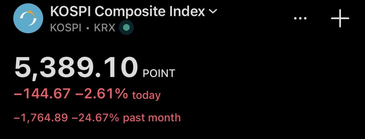 ManzTrades's tweet photo. -24% in one month is diabolical https://t.co/q8UhWDQ9SK