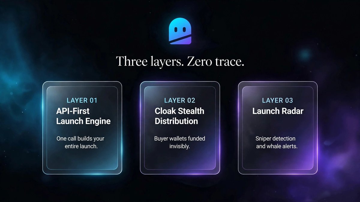 GhostLaunch1st's tweet photo. 👻 GhostLaunch is live on MAINNET. Real SOL, real launches. I built a sniper bot — then flipped it. Now your opening buy moves through Cloak wallets, invisible to the vultures. Launch behind the veil 👇

https://t.co/5ifUFvG3qH

#pumpfun #CryptoTwitter #memecoin  #ansem https://t.co/Gqe9msQFMJ