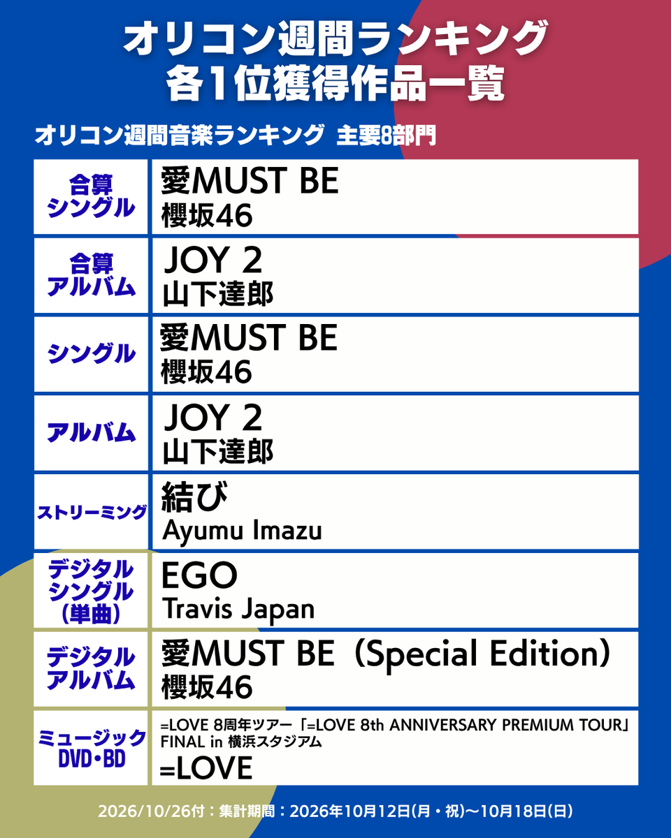 oricon_ranking tweet picture