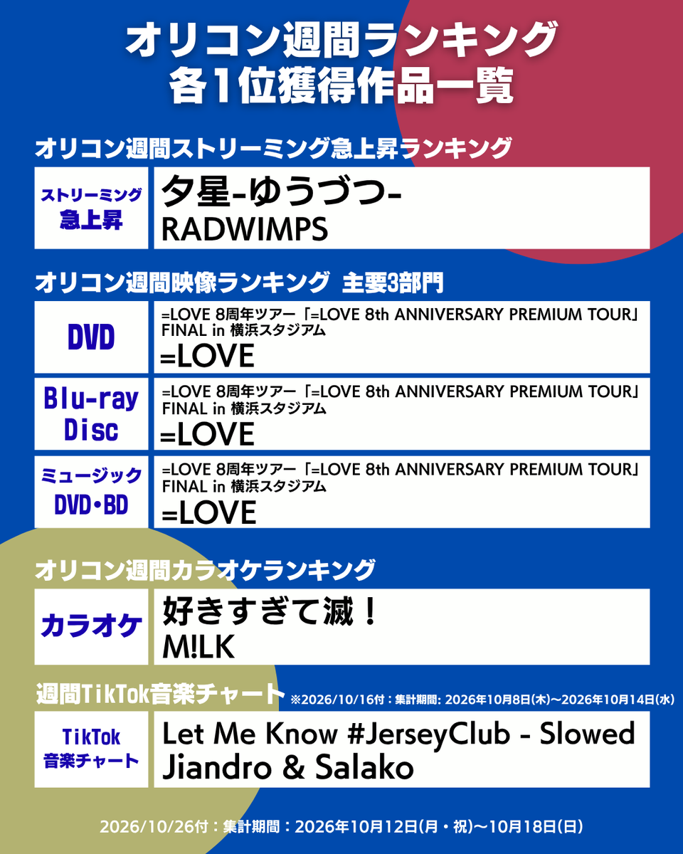 oricon_ranking tweet picture