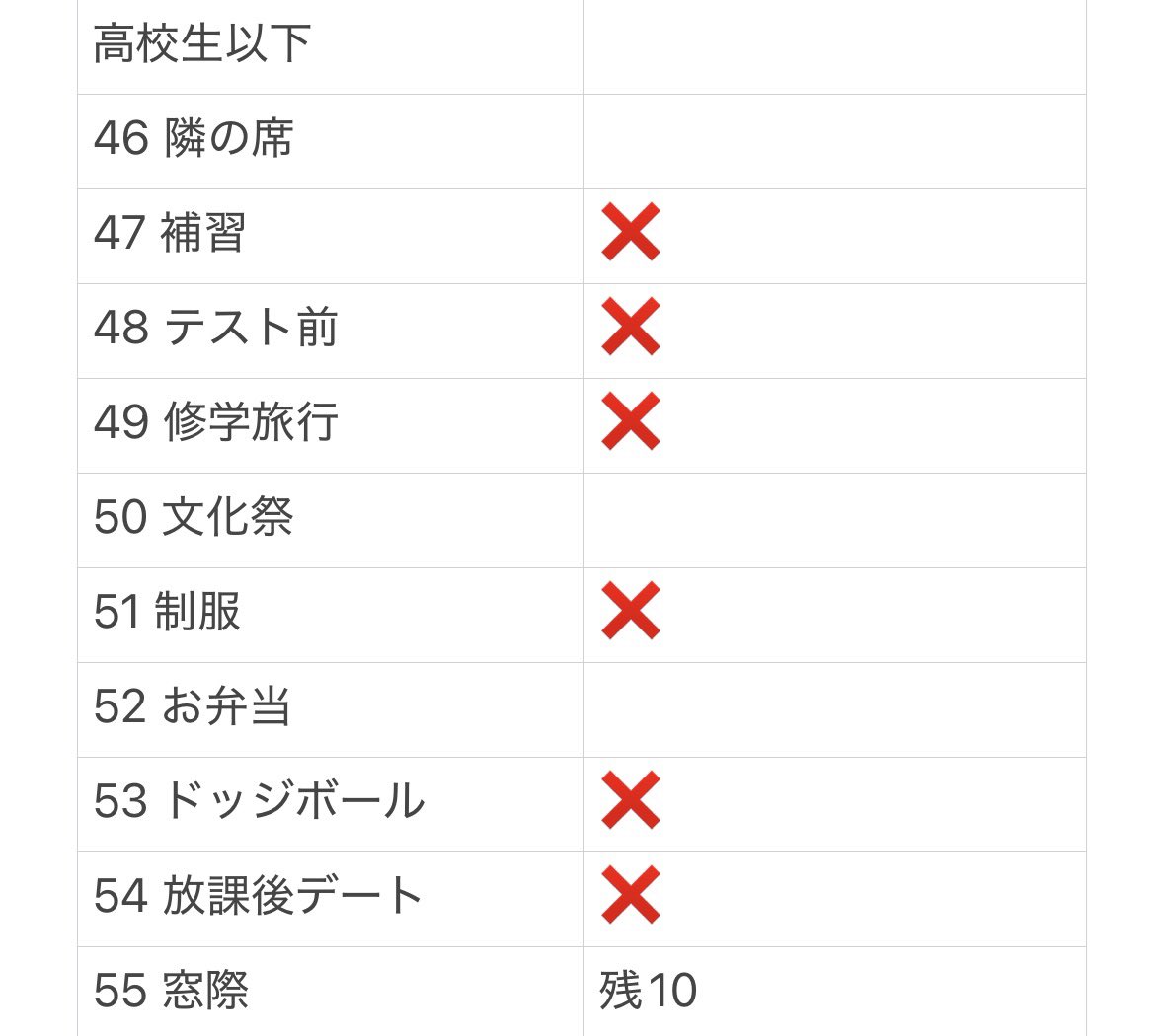 mlzg0n3's tweet photo. ジュニア大賞2027 枠交換

譲 高校生以下部門
隣の席、文化祭、お弁当、窓際残10

求 グローバル＞ダンス、ナルシスト

現在手元に16冊ございます。あと4冊追加予定です。
お心当たりある方はDMまでお願い致します。
 #ジュニア大賞  #ジュニア大賞交換 #Myojo交換 #Myojo12月号 https://t.co/oo5noIGcVH