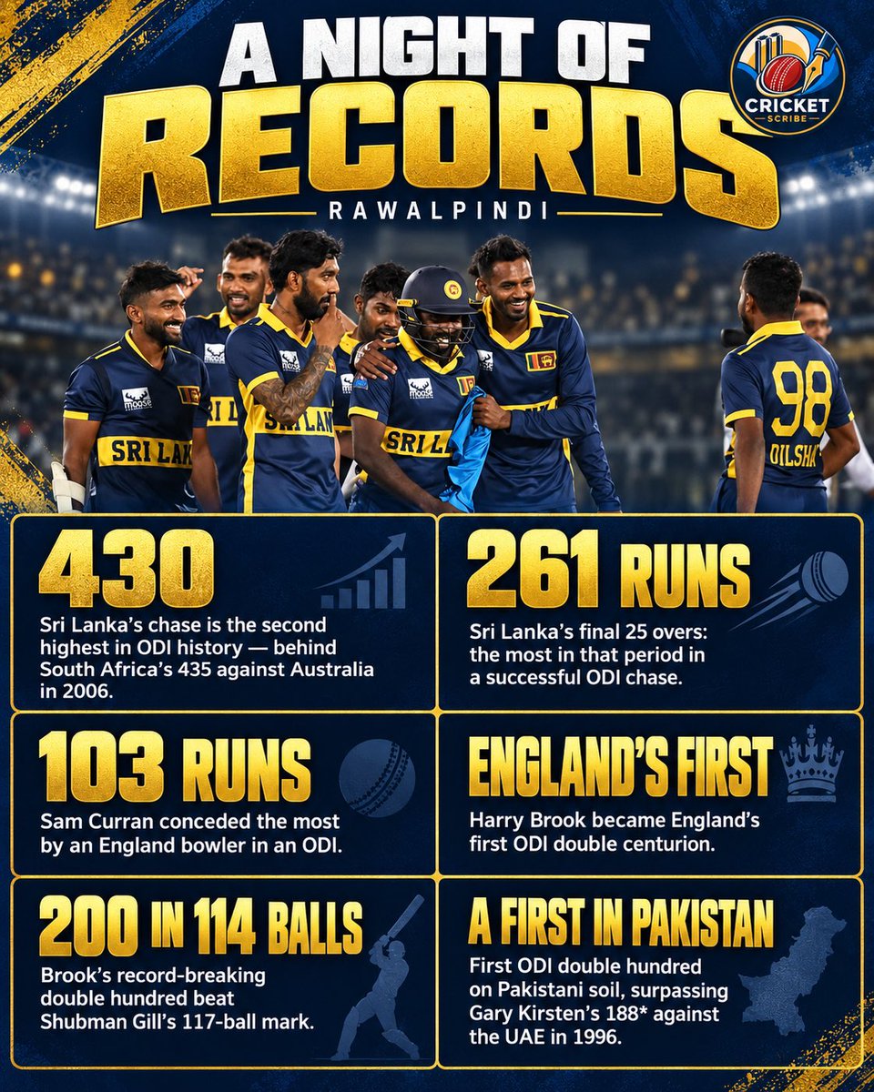 TheCricketscrib's tweet photo. https://t.co/7Cqckk6HjK