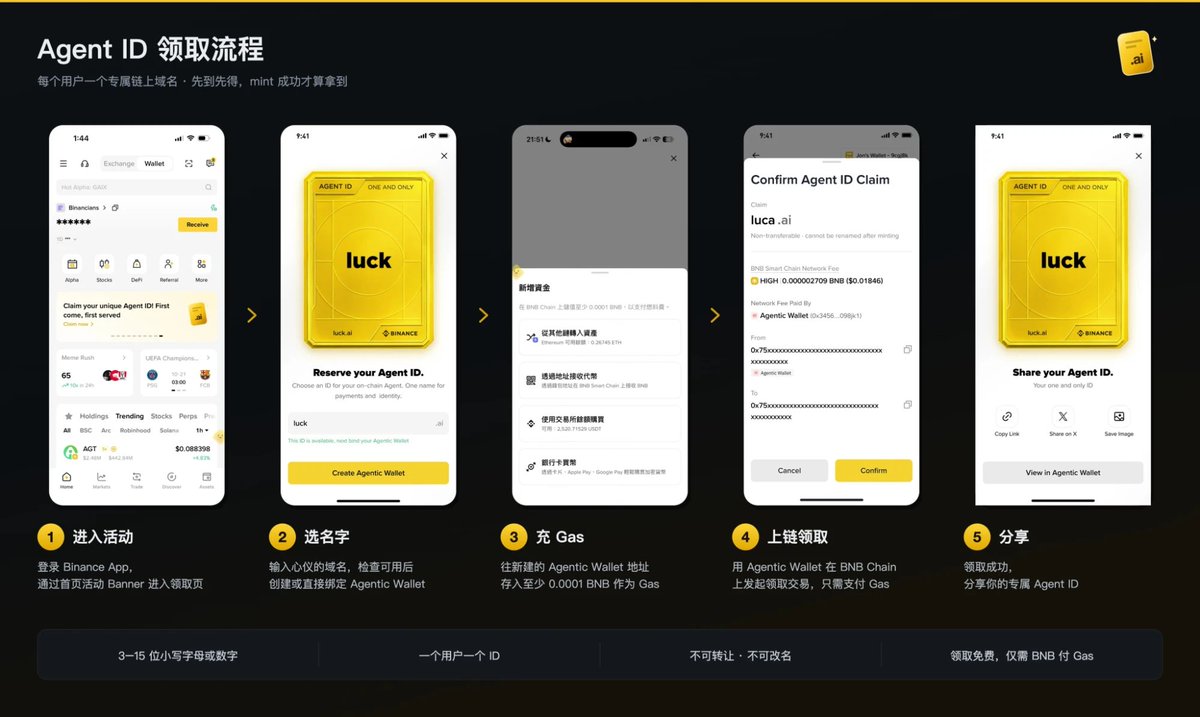 _0xMerv's tweet photo. 币安Agentic Wallet

最近币安钱包很火，也跑出来了几个项目，先来说说怎么设置。

1️⃣ 手机先准备好

1.打开币安 App，顶部切到「钱包」。
2.点「My Wallet」旁边的小箭头，进「我的钱包」页，找到 Agentic Wallet 入口。
3.如果还没有币安 Web3 钱包，先建一个无私钥的，并做好备份。Agentic Wallet 可以先不建，后面连 AI 时会自动引导。
4.回钱包首页，点「领取专属 Agent ID」横幅，搜个喜欢的名字领下来（不是必须，但建议先占住）。

2️⃣ 电脑让 AI 装官方 Skill

1.打开 Claude Code 或 Codex
2.直接把这段话丢给 AI：
「安装币安官方的 binance-agentic-wallet Skill，检查并补齐依赖，装好后发起钱包登录，把登录链接和配对码给我，先不要做任何交易。」
3.或者自己手动跑一行命令：npx skills add binance/binance-skills-hub/skills/binance-web3/binance-agentic-wallet。

3️⃣ 扫码授权 + 把额度压死

https://t.co/ocXitxJemw 会返回一个登录链接和配对码，用币安 App 扫码。
2.核对手机和电脑两边的配对码完全一致，再点确认。
3.第一次连接会让你创建 Agentic Wallet，并开启「安全自动签署」。
4.开自动签署时一定要设三样：单次/累计额度先压到几十 U、允许操作的代币范围收窄、高风险交易必须回 App 二次确认。

4️⃣ 小额试水

https://t.co/tyAsgfaq2I端全部弄完后，回到电脑跟 AI 说：「登录已完成，查一下连接状态、钱包地址和各网络余额，不要发起交易。」
2.让 AI 报出你要充值的那条链（比如 BSC）的收款地址。
3.仔细核对网络和地址都对了，再从别的钱包转一笔很小的测试资金过去。
4.转的时候记得留一点 Gas，别把钱打满。