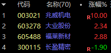 longoooe's tweet photo. 一直在喊机器人，

如果你在机器人里，

不至于亏那么惨。 https://t.co/zgWdOzNMSR