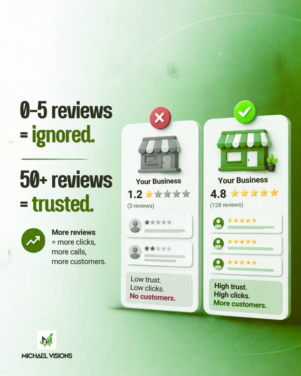 michaelvisions's tweet photo. ⭐ Customer reviews build trust and help businesses stand out. Make your Google Business Profile work for you with Michael Visions! 🚀

#GoogleBusinessProfile #LocalSEO #CustomerReviews #DigitalMarketing #MichaelVisionsNow #onlinevisibilityexpert #testimonial #googlereviews https://t.co/7KsVCz1Zgp