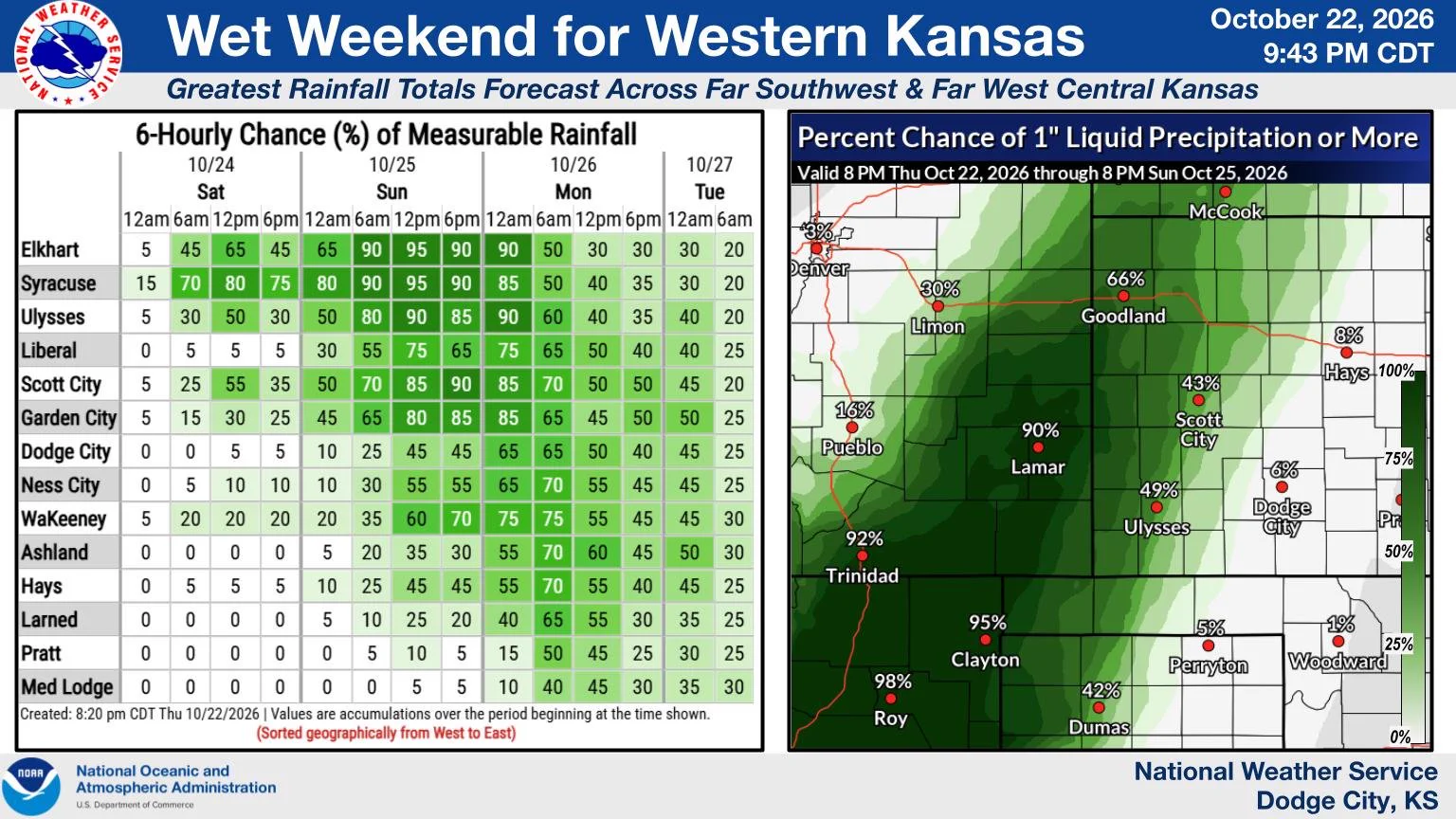 NWS Dodge City on X: 