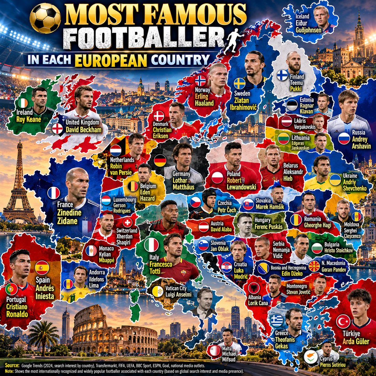 Stat_Cult's tweet photo. Most Famous Footballer in each European Country https://t.co/PldCJXXTeN