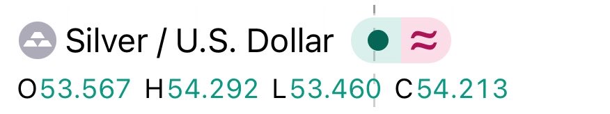 Bharath8_3's tweet photo. @BaapofOption God father 🙏🏽 striking with accuracy again 
Dot low to that number https://t.co/CR3agvd4iR