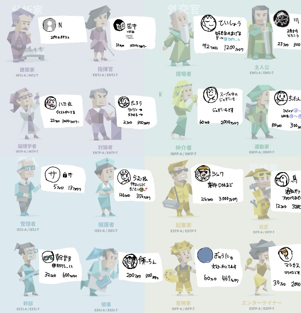 hani82_buta's tweet photo. MBTI別snsプロフィール
#MBTI https://t.co/USbogfTmtH