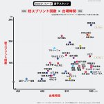 Photo by J-FootVizu｜数字で見るJリーグ (@j_league_data)