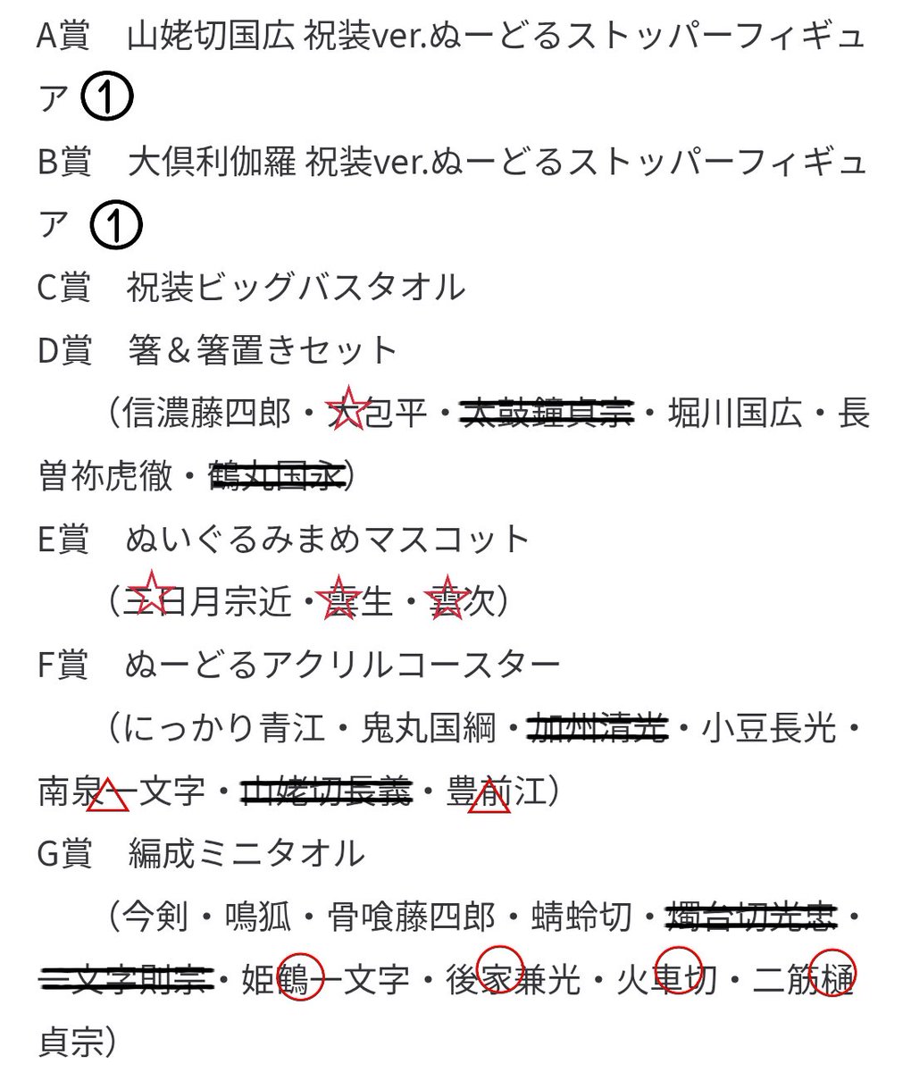 ciel_085's tweet photo. 【交換/譲渡/仮約束】刀剣乱舞 ぬーどるストッパーの陣 其の八 1ロット予約済

譲】画像参照
A賞 山姥切国広 1点
B賞 大倶利伽羅 1点
その他下位賞 各2点(入数不明のためあくまで想定)

求】
・定価＋送料
AB賞はD賞以下無印より15点同時にお迎えください。
下位賞は1点につき☆は3点、△は2点、◯は同数を無印よりお迎えください。
・固定ポスト探し物
・過去弾山姥切国広、山姥切長義のぬースト

ツイフィご確認ください。
郵送希望。
検索からもお気軽にお声掛けください。