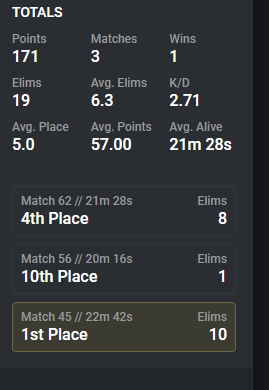 HindallIGL's tweet photo. Day 2. Still consistent. 3/7 wins. 5/7 top 4's. (combined yesterday and td) Nobody has shit on us. @UnraisedPanda37 @Xevfn6 @jamesmgmt7 @fearpdrm @pdrmfuture https://t.co/X7RjZZYlWS