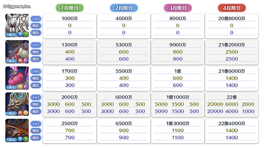 priconne_redive's tweet photo. 2026/10/26(月) 05:00から「クランバトル」を開催します！
また、本日10/23(金) 12:00からトレーニングモードが開始！
トレーニングモードでは登場予定のモンスターと先行バトルができます！
詳細はお知らせをご確認ください。
https://t.co/5JWkS1HHBr
#プリコネR https://t.co/khxAJ8pWY1