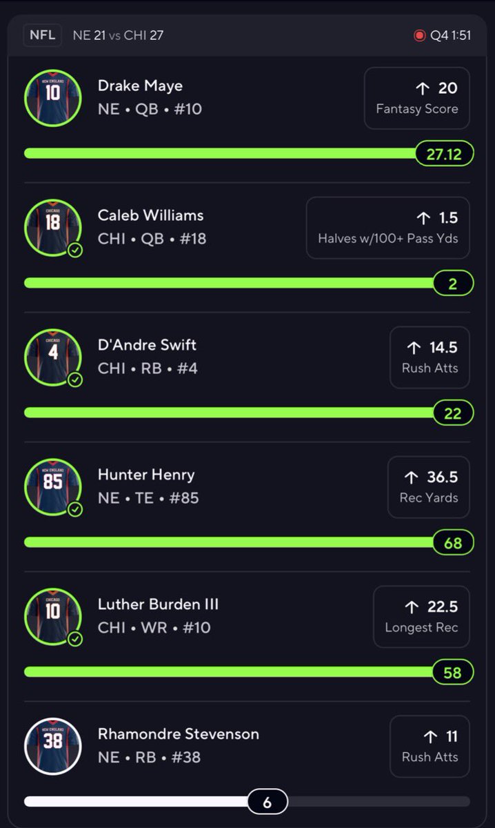 dropshotpoints's tweet photo. Wow we almost swept NFL in my Winible 🤯

Vrabel gave his RB3 so many carries and they were down most of the game 😭

Good thing we split these in pairs for 3x 3x and 2x 🤑

Link to sub in comments - Code DROPSHOT for a discount https://t.co/Caq66TSQ0a