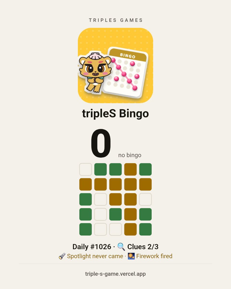WAV_24DREAMS's tweet photo. #tripleSGame
tripleS Bingo #1026 X/17

⬜🟩🟩🟦🟩
🟦🟦🟦🟦🟦
🟩⬜🟦🟦⬜
🟩⬜🟩🟦🟩
🟩⬜⬜🟦🟩

🔍 Clues 2/3
🔦 Spotlight never came · 🎆 Firework fired https://t.co/5nibRDwJyQ