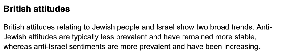 mehdirhasan's tweet photo. Perhaps the most stark and revealing (accidental?) admission in the David Bell 'antisemitism in UK schools report. Antisemitic attitudes aren't increasing, only anti-Israel ones are. That's what most of this is about. 
From the horse's mouth:
https://t.co/uxpNPelsEy https://t.co/PCqzZ9boga
