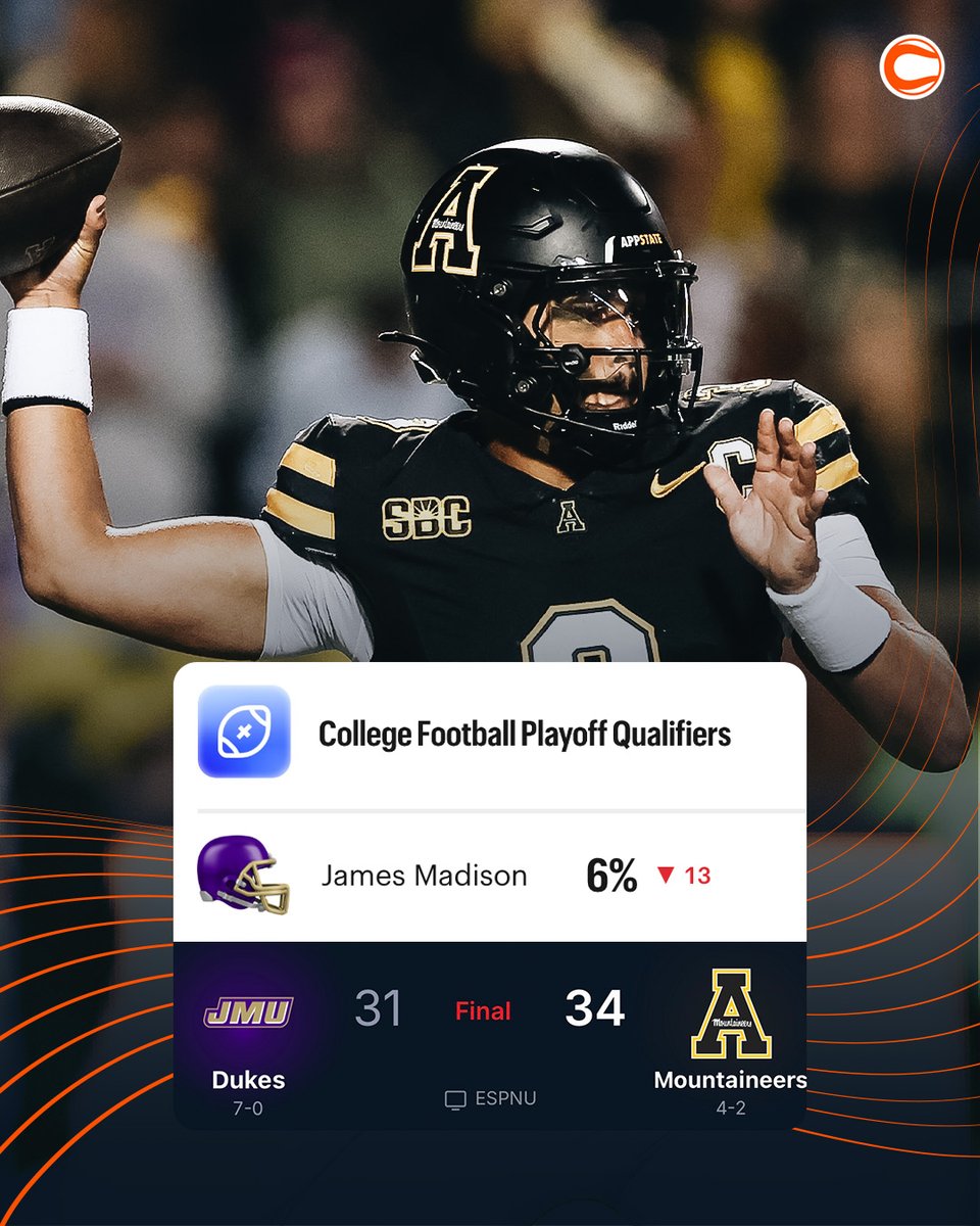 Covers's tweet photo. JMU has fallen from a 38% chance to a 6% chance to make the College Football Playoff at @Kalshi 😱

They were 12.5-point favorites and lost outright to App State 😬 https://t.co/aZvld16hI2