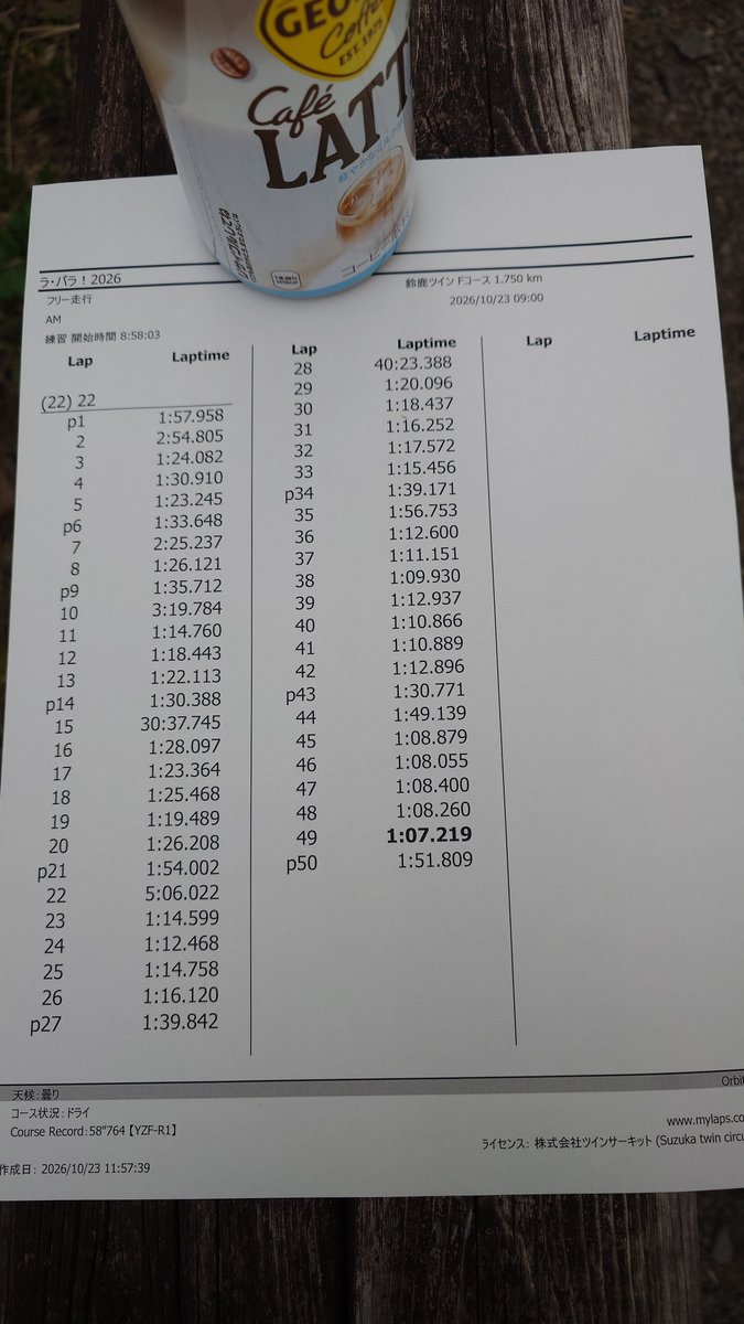 GSXR600L0's tweet photo. サーキット慣らし（1万位リミット）
午前の部終了
タイム7秒位

ラップタイマーOK

バクステ必須

タイヤ信用成らん

ブレーキ熱入れ完了したのか
ちゃんと効くように成ってきた
（効き方はイマイチ）

トラコン1段変えると結構変わる

久しぶりにリアタイヤの横に熱源有るバイクで軽く火傷（痛い） https://t.co/pvyLs4cK2u