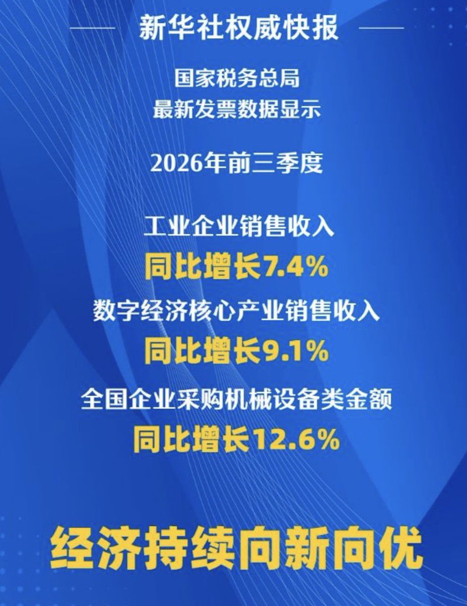 Finding8964's tweet photo. 股市连跌不止，哀鸿遍野；

新华社却自欺欺人，继续用一串发票增速高唱“经济持续向新向优”。

这不是权威快报，这是睁眼说瞎话。 https://t.co/n0l497Lwwu