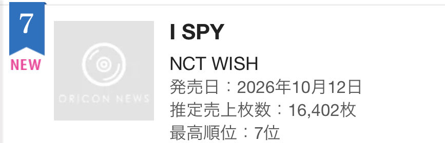 nctwish_charts's tweet photo. [261012–261018] @nctwishofficial ‘I SPY - The 4th Mini Album’ debuts at #7 on 🇯🇵 Oricon Weekly Album Ranking 🎉💚

#NCTWISH #엔시티위시 https://t.co/TKLcS6ntUV