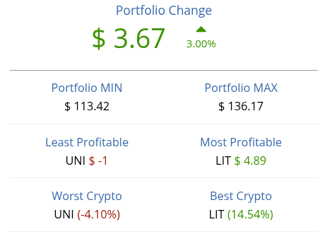 Envelop_project's tweet photo. Best index (weekly): DEX  with +3.0% return                

Best asset (weekly): ethereum:0x232ce3bd40fcd6f80f3d55a522d03f25df784ee2  with +14.54% ('DEX' index) https://t.co/i3qwMVNFBO