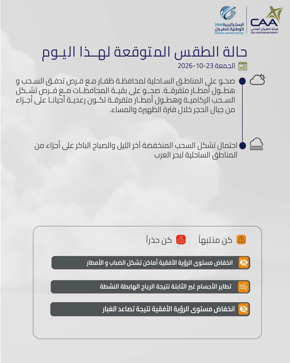 حالة الطقس المتوقعة اليوم