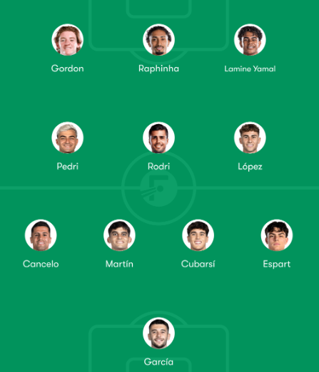 venecoxcule's tweet photo. Mi XI para el Clásico

Justificación de los laterales:

Xavi Espart demostró que puede defender a un extremo de alto calibre como fue Kvicha
Cancelo, a pesar de tener no tan buenos partidos, por esa banda puede tener ventaja contra Arda y Valverde.

Los demás son fijos obviamente https://t.co/yFqRXmG6sr