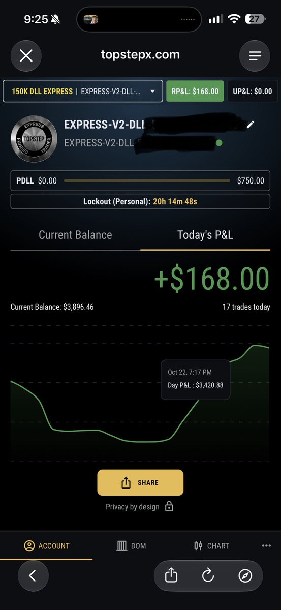 Cee_Jay_Tradez's tweet photo. Accounts Locked Up 🔐. 

I work a full-time job and I trade. My job is not to catch every move.

I just need to remain consistently profitable.

Lockout feature helps me prevent getting greedy and risking giving the profits back.

#slowmarkets #FuturesTrading #NQ #ES 

@CoachDBA @TopstepTV @Topstep