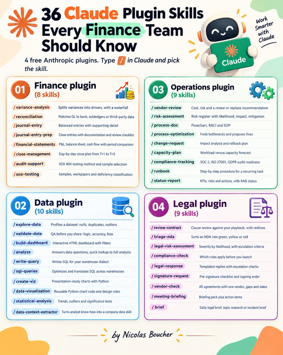 iampeterai's tweet photo. 36 Claude Plugin Skills Every Finance Team Needs to Boost Productivity https://t.co/slSbMDZWoK