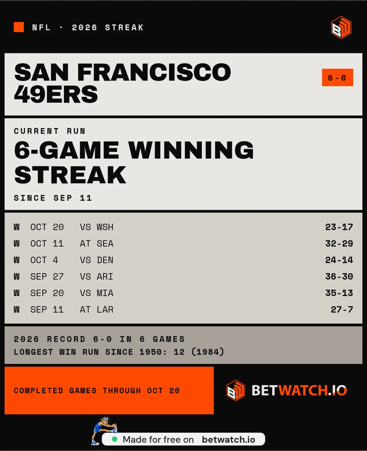 San Francisco 49ers on X: 