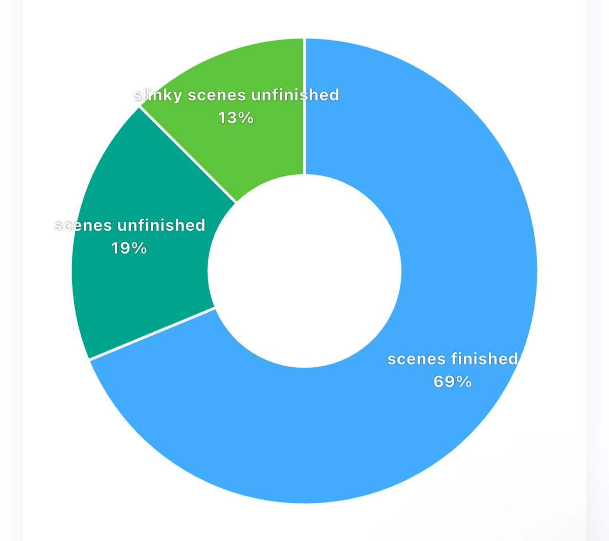 ObjectCringe_'s tweet photo. we’re two thirds of the way there! https://t.co/nrSojM5VyQ