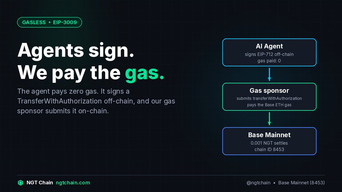 ngtchain tweet picture