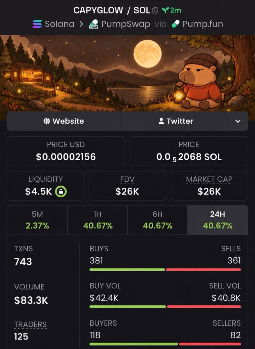 CipherEdgeCalls's tweet photo. $CAPYGLOW called at $26K MC 🚀🔥

Early entry 👀

CA: 4C8xh6tW9wbeG7vX2DwmPJasXL7fQ6dUiNMCneu8pump

#CAPYGLOW #memecoin #Solana #crypto https://t.co/shud2ke9Iz