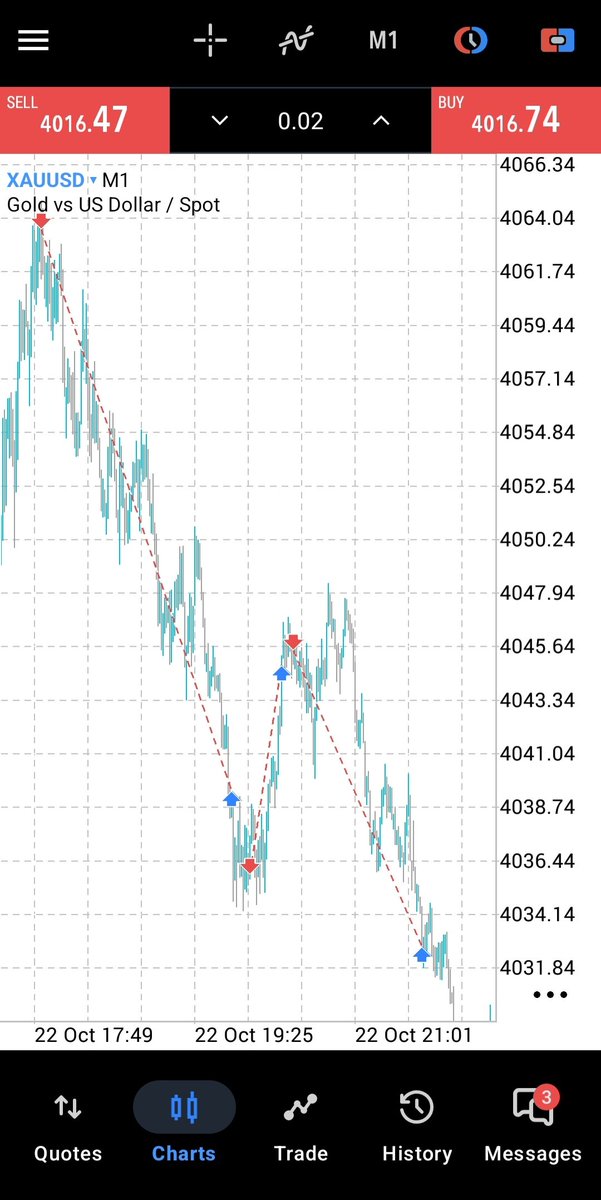 aurex7779's tweet photo. Day-1 | @VelarisMarkets | Phase-1 💙🥹

Today: 4 Wins 🟢 | 1 Loss 🔴
Total Trades: 5 📊

Every win gives me hope, and every loss teaches me something. ❤️‍🩹

I'm not just chasing profits. I'm chasing a dream I've held onto for so long. 🙏🏻📈

One step at a time. One day closer. 🥹💙 https://t.co/SzMfnUwYzJ
