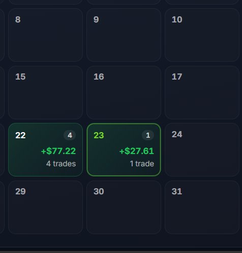 aurex7779's tweet photo. Day-1 | @VelarisMarkets | Phase-1 💙🥹

Today: 4 Wins 🟢 | 1 Loss 🔴
Total Trades: 5 📊

Every win gives me hope, and every loss teaches me something. ❤️‍🩹

I'm not just chasing profits. I'm chasing a dream I've held onto for so long. 🙏🏻📈

One step at a time. One day closer. 🥹💙 https://t.co/SzMfnUwYzJ