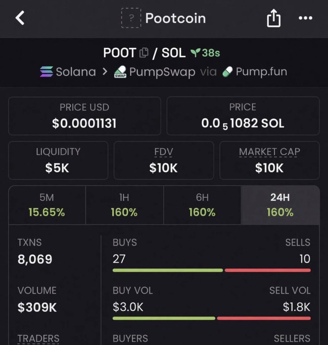 Meme_insidersT's tweet photo. Watch your entry on $POOT
Gamble for now
CA:

6CaTKnA3eJEisxYrS4dKGmqBPJ8apePbc65xteJhpump
#solana #memecoin #memecoin1000x https://t.co/nMnp3A5HXc