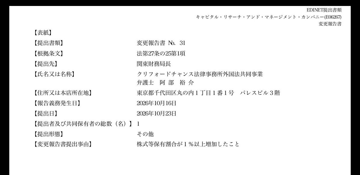 metapuramaniac's tweet photo. 【速報】キャピタル・リサーチがメタプラネット株を大量買い増し！
保有比率が10.90%に上昇（前回9.76%）。
10/14〜16に市場で大きく取得。
機関の動きは要チェック。スマートマネーに追随！
#メタプラネット #Bitcoin

https://t.co/MdDDHt8IzT https://t.co/KdxFcIRDBb