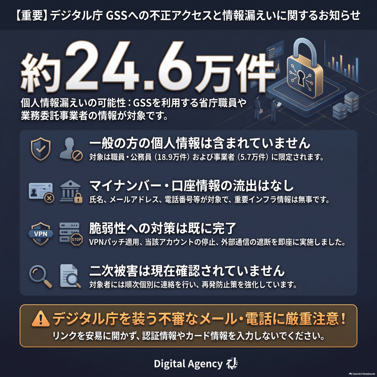 Banbansamurai's tweet photo. デジタル庁の存在って何なのか💢💢❓️❓️❓️
＃デジタル庁は解体一択
＃マイナンバーカード返納一択　
＃マイナンバー制度の廃止を求めます
＃紙の健康保険証に戻して下さい https://t.co/zUVWqe7XNT