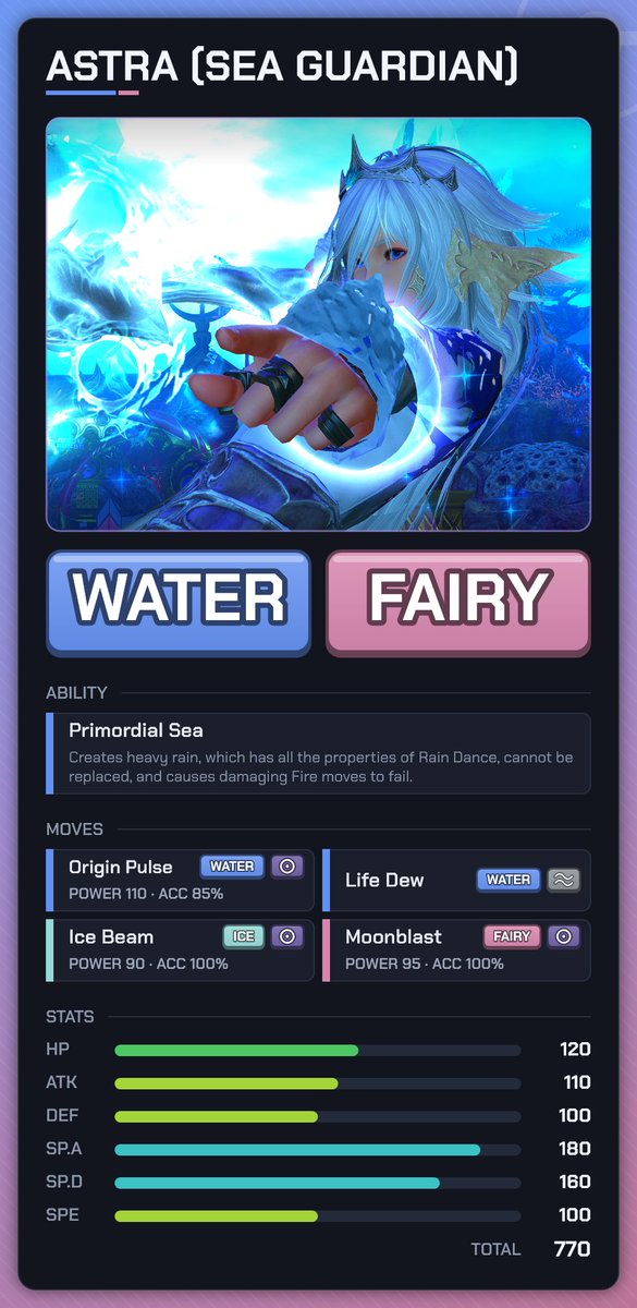 ThatOneFishra's tweet photo. New Trend!

There's this trend happening on the other website and I figure it'd be fun to make one for Astra!

This reflects her current self and her future Sea Guardian Self! https://t.co/yNrZHliKAz