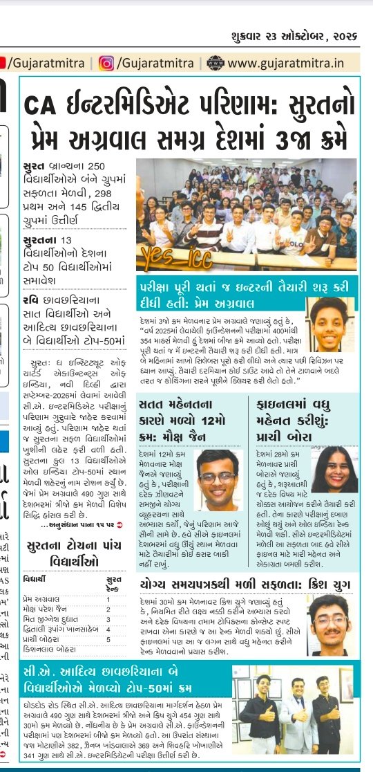 DevelopedSurat's tweet photo. Our #Surat - #EducationHub ... #PremAgrawal got #3rd_rank in #All_Over_India for #CA_Intermediate #BoardExams 

🫡

#GujaratMitra @Rivaba4BJP @Bhupendrapbjp @sanghaviharsh @maya_mavani ji @EduMinOfGujarat @EduMinOfIndia  #Gujarat #SuratBranch #yes_icc https://t.co/GZgdcUJKfb