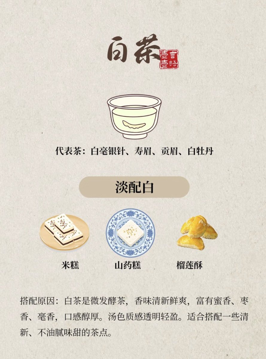 chalang_tea's tweet photo. 중국차를 마실 때, 사실 다과도 굉장히 중요한 역할을 해요.🌱

차만 마시면 향이 조금 어렵게 느껴질 때도 있는데
어울리는 다식을 같이 먹으면
맛이 훨씬 또렷해지고 편하게 느껴집니다.

차의 종류마다 향과 질감이 다르기 때문에
잘 맞는 다과도 조금씩 달라요. https://t.co/zns7OmondK