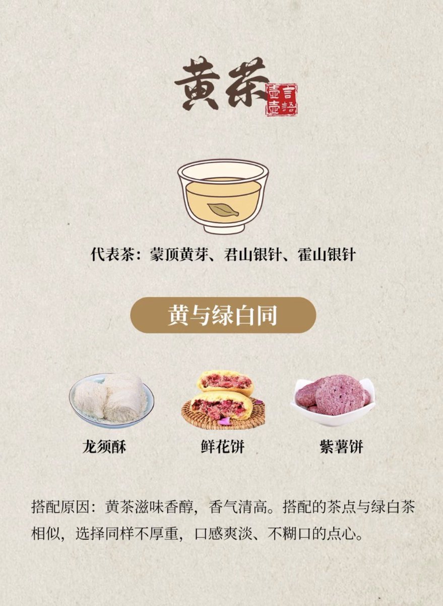 chalang_tea's tweet photo. 중국차를 마실 때, 사실 다과도 굉장히 중요한 역할을 해요.🌱

차만 마시면 향이 조금 어렵게 느껴질 때도 있는데
어울리는 다식을 같이 먹으면
맛이 훨씬 또렷해지고 편하게 느껴집니다.

차의 종류마다 향과 질감이 다르기 때문에
잘 맞는 다과도 조금씩 달라요. https://t.co/zns7OmondK