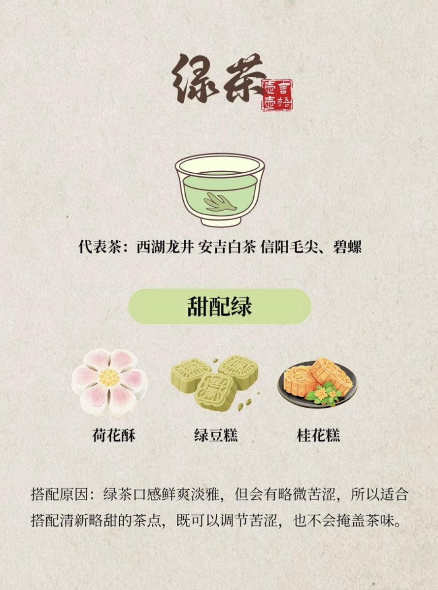 chalang_tea's tweet photo. 중국차를 마실 때, 사실 다과도 굉장히 중요한 역할을 해요.🌱

차만 마시면 향이 조금 어렵게 느껴질 때도 있는데
어울리는 다식을 같이 먹으면
맛이 훨씬 또렷해지고 편하게 느껴집니다.

차의 종류마다 향과 질감이 다르기 때문에
잘 맞는 다과도 조금씩 달라요. https://t.co/zns7OmondK