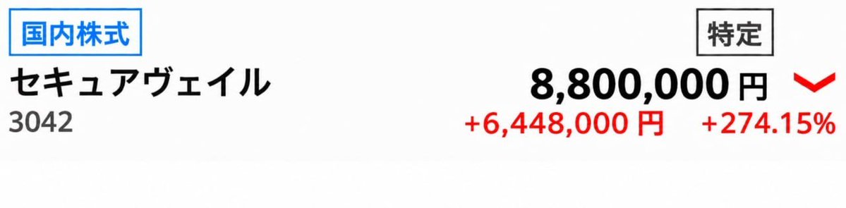 1day1gari's tweet photo. 言った通りやろ🔥
セキュアヴェイル（3042）
334円 → 1,100円、約＋229.3%📈
5営業日で3度のS高！
乗れた人、おめでとう！
これ、第二のキオクシアになるんか？
次も見逃したくない人はフォロー！ https://t.co/4SG0WS8uFg