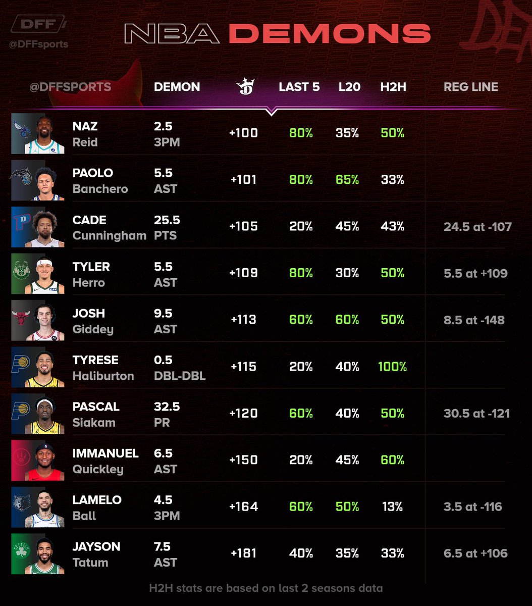DFFsports tweet picture