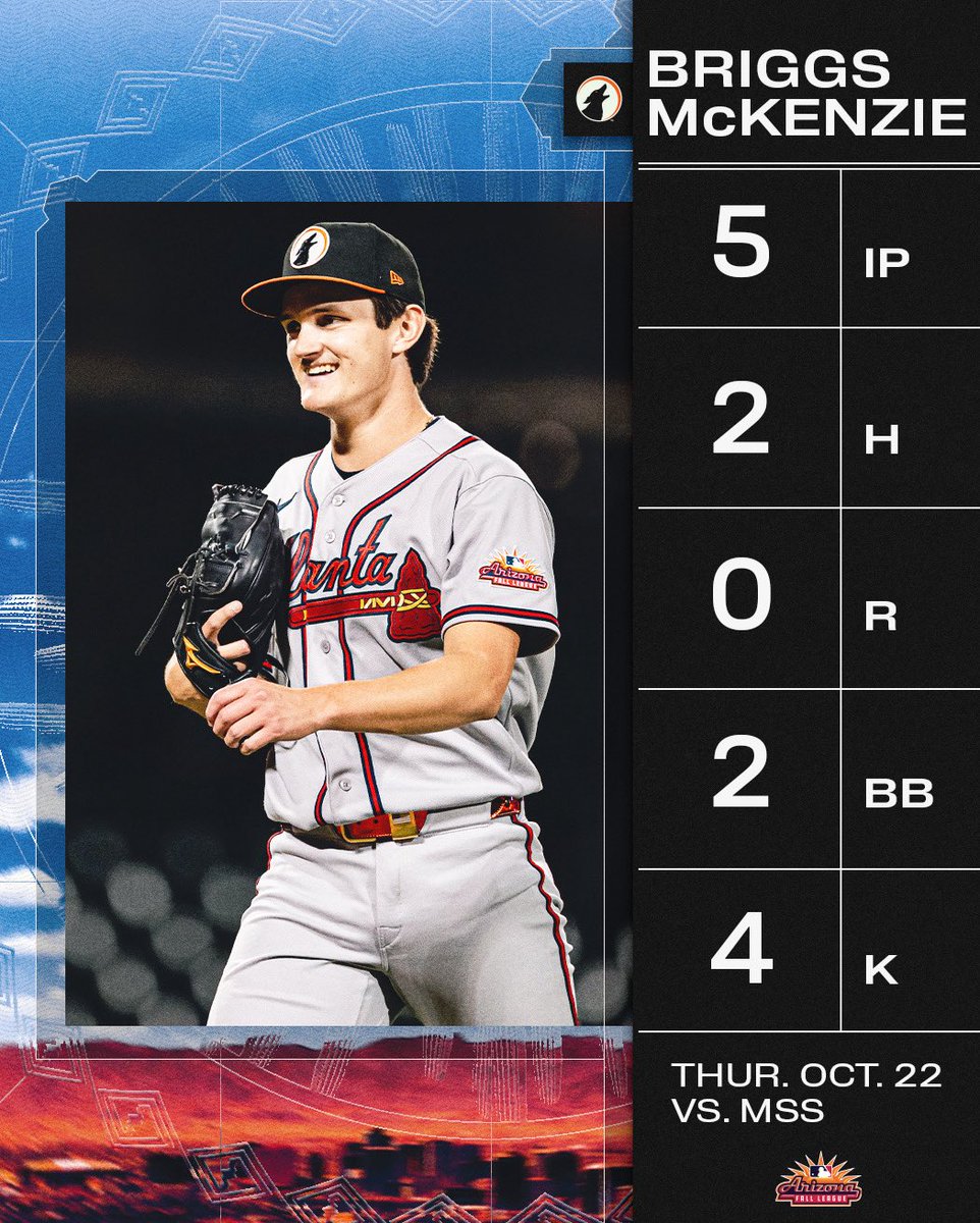 MLBazFallLeague's tweet photo. Briggs was brilliant on the bump!

The @Braves No. 8 prospect becomes the second pitcher this Fall to go five innings in a start. McKenzie didn’t allow a run and struck out four https://t.co/dmIgbSkkzK