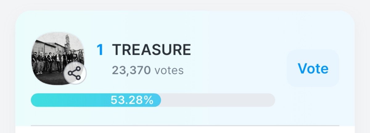 dailytre4sure's tweet photo. [🏆] TREND OF THE YEAR : GROUP (FINAL) 

Teumes, voting for this category ends tomorrow at 23:59 KST‼️

We’re currently leading by a HUGE 19K-vote gap, but this isn’t over yet. Anything can happen, so let’s not get too comfortable. Keep voting and let’s protect our lead until the very end. 

TREASURE is attending KGMA, and we can’t let them go there empty-handed. LET’S GIVE THEM THIS WIN 🫡

🖇 https://t.co/zMdNAPJa5F