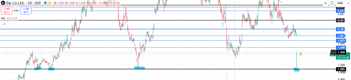 BLSHigh's tweet photo. $ZIP Perfect chart https://t.co/aA70uUbb4e