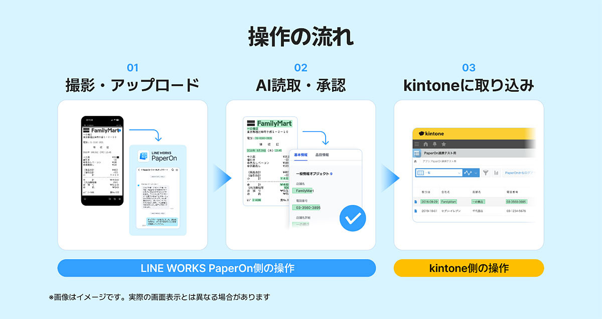 cloud__watch's tweet photo. ジョイゾー、AI文書処理サービス「LINE WORKS PaperOn」とkintoneの連携プラグインを提供 https://t.co/PgEKlzBMju https://t.co/izLuXUMZAd