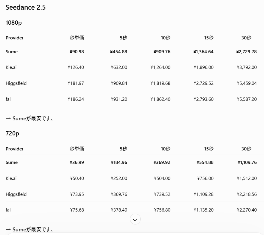 GenAI_Creative's tweet photo. ご利用は計画的に。 https://t.co/Gt6jeVJMvb